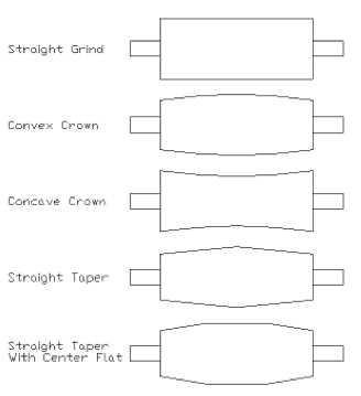 crowning options diagrams
